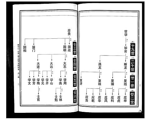 [下载][曹氏统谱_35卷]湖南.曹氏统谱_十.pdf