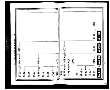 [下载][曹氏统谱_35卷]湖南.曹氏统谱_十.pdf