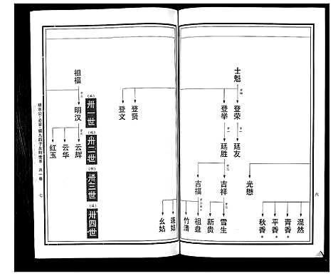 [下载][曹氏统谱_35卷]湖南.曹氏统谱_十.pdf