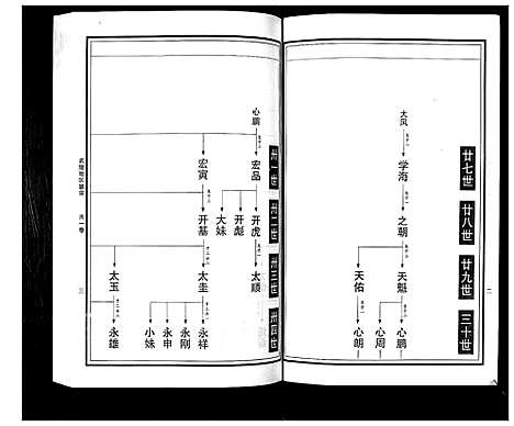 [下载][曹氏统谱_35卷]湖南.曹氏统谱_十一.pdf