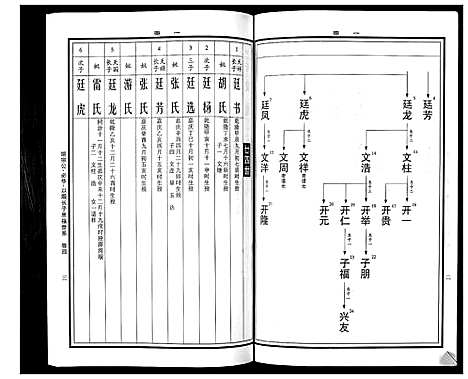 [下载][曹氏统谱_35卷]湖南.曹氏统谱_十五.pdf