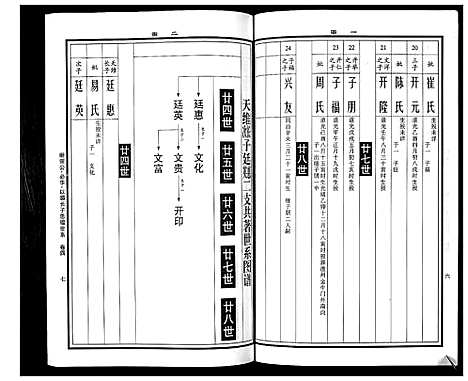 [下载][曹氏统谱_35卷]湖南.曹氏统谱_十五.pdf