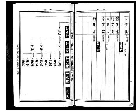 [下载][曹氏统谱_35卷]湖南.曹氏统谱_十五.pdf