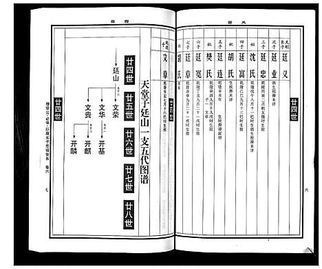 [下载][曹氏统谱_35卷]湖南.曹氏统谱_十七.pdf