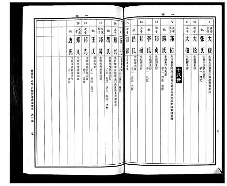 [下载][曹氏统谱_35卷]湖南.曹氏统谱_十八.pdf