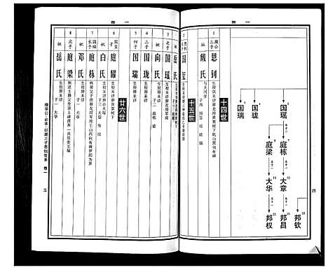 [下载][曹氏统谱_35卷]湖南.曹氏统谱_二十.pdf