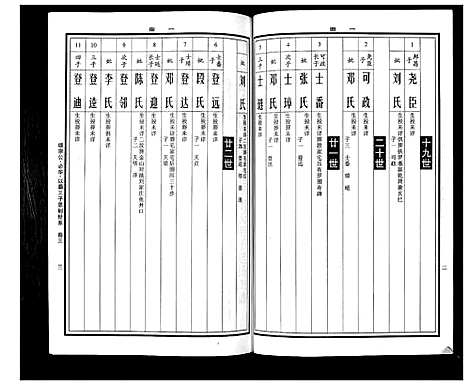 [下载][曹氏统谱_35卷]湖南.曹氏统谱_二十二.pdf