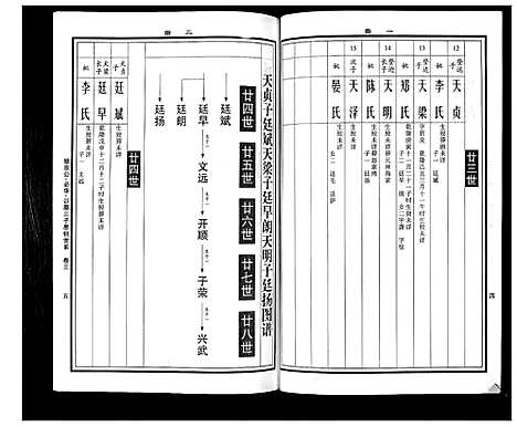 [下载][曹氏统谱_35卷]湖南.曹氏统谱_二十二.pdf