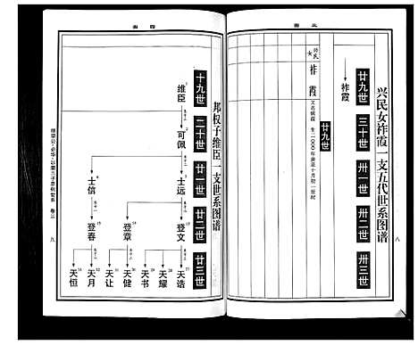 [下载][曹氏统谱_35卷]湖南.曹氏统谱_二十二.pdf