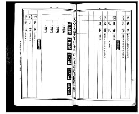 [下载][曹氏统谱_35卷]湖南.曹氏统谱_二十四.pdf