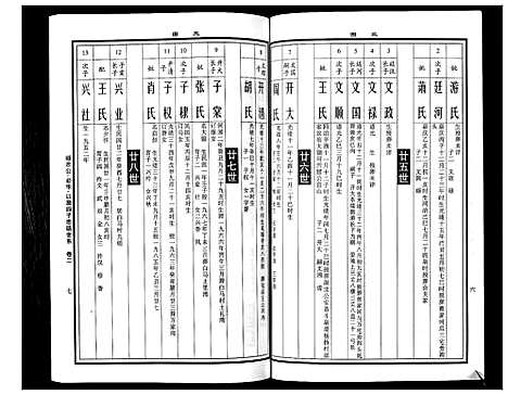 [下载][曹氏统谱_35卷]湖南.曹氏统谱_二十四.pdf