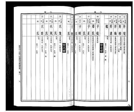 [下载][曹氏统谱_35卷]湖南.曹氏统谱_二十五.pdf