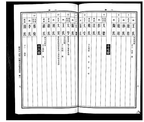 [下载][曹氏统谱_35卷]湖南.曹氏统谱_二十六.pdf