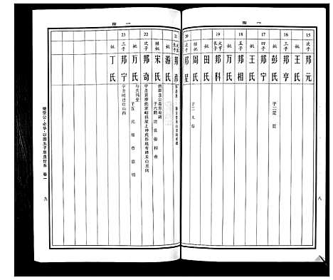 [下载][曹氏统谱_35卷]湖南.曹氏统谱_二十六.pdf