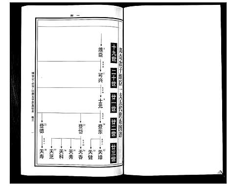 [下载][曹氏统谱_35卷]湖南.曹氏统谱_二十八.pdf