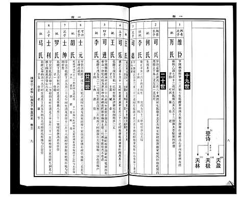 [下载][曹氏统谱_35卷]湖南.曹氏统谱_二十八.pdf