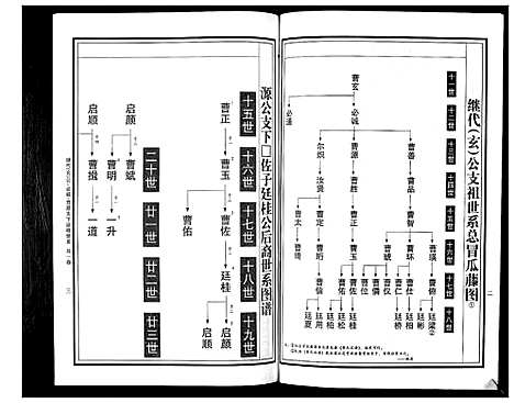 [下载][曹氏统谱_35卷]湖南.曹氏统谱_二十九.pdf