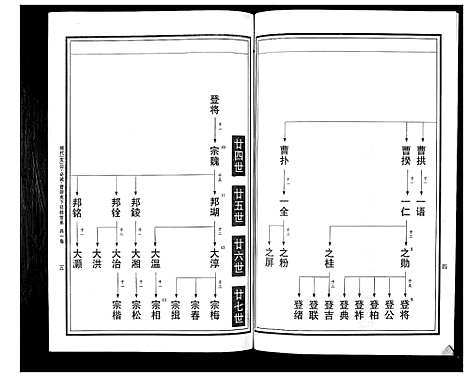 [下载][曹氏统谱_35卷]湖南.曹氏统谱_二十九.pdf