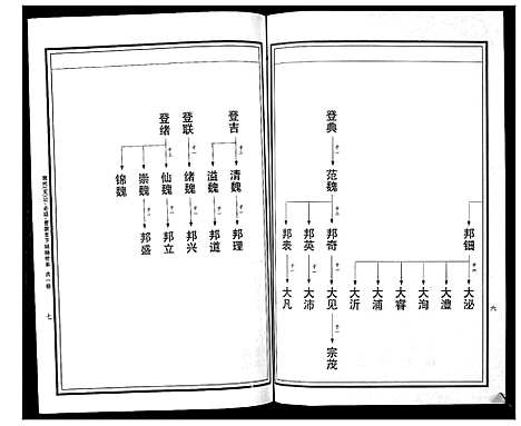 [下载][曹氏统谱_35卷]湖南.曹氏统谱_二十九.pdf