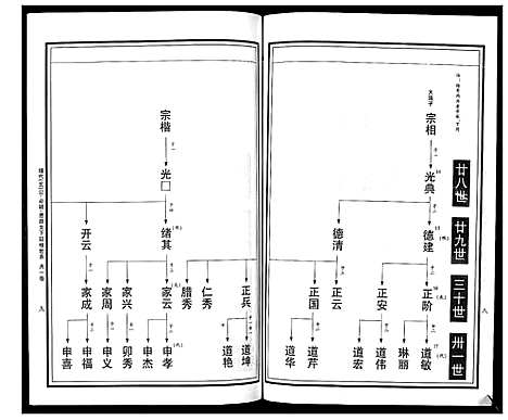 [下载][曹氏统谱_35卷]湖南.曹氏统谱_二十九.pdf