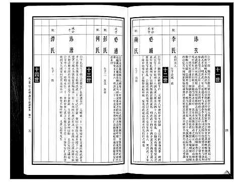 [下载][曹氏统谱_35卷]湖南.曹氏统谱_三十.pdf