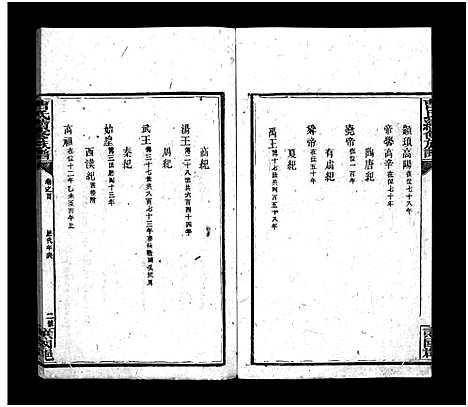 [下载][曹氏续修族谱_7卷及首5卷]湖南.曹氏续修家谱_二.pdf