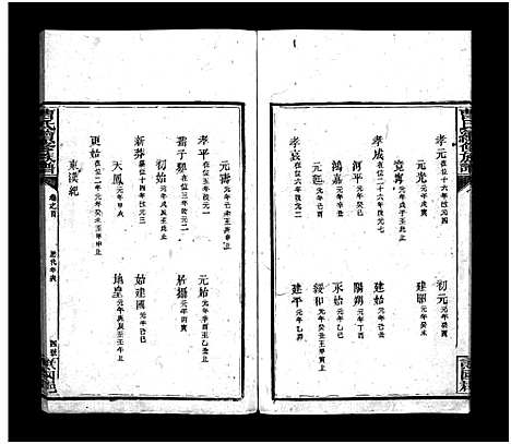 [下载][曹氏续修族谱_7卷及首5卷]湖南.曹氏续修家谱_二.pdf