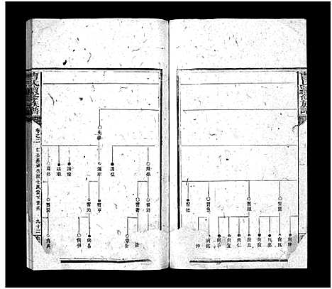 [下载][曹氏续修族谱_7卷及首5卷]湖南.曹氏续修家谱_八.pdf