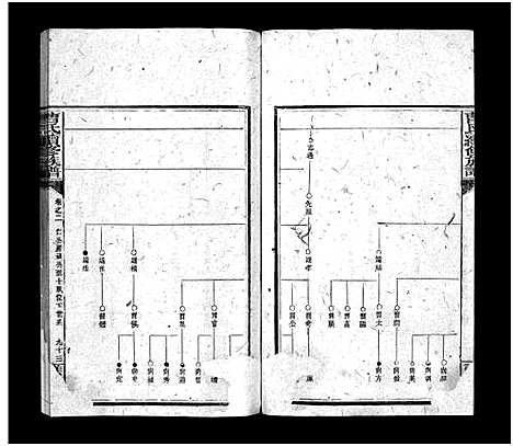 [下载][曹氏续修族谱_7卷及首5卷]湖南.曹氏续修家谱_八.pdf