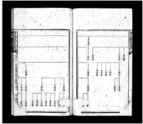 [下载][曹氏续修族谱_7卷及首5卷]湖南.曹氏续修家谱_八.pdf