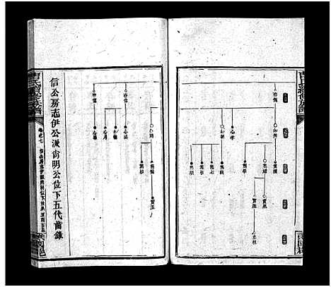 [下载][曹氏续修族谱_7卷及首5卷]湖南.曹氏续修家谱_十七.pdf