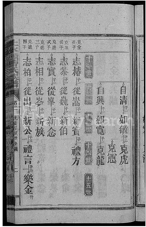 [下载][永兴县上水头曹氏族谱_17卷首2卷_末1卷_上水头曹氏族谱_曹氏续修族谱]湖南.永兴县上水头曹氏家谱_四.pdf