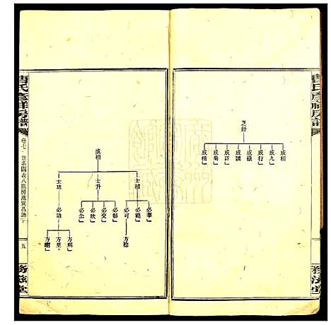 [下载][益阳曹氏考祥房五修谱]湖南.益阳曹氏考祥房五修谱_七.pdf