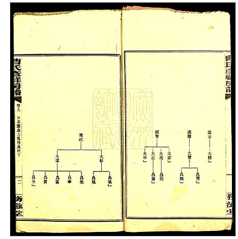 [下载][益阳曹氏考祥房五修谱]湖南.益阳曹氏考祥房五修谱_九.pdf