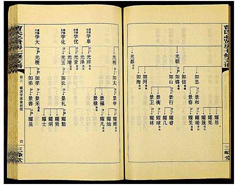 [下载][三峰曹氏必贤房七修支谱_16卷_曹氏必贤房七修支谱]湖南.三峰曹氏必贤房七修支谱_三.pdf