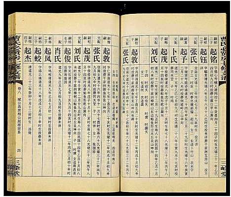 [下载][三峰曹氏必贤房七修支谱_16卷_曹氏必贤房七修支谱]湖南.三峰曹氏必贤房七修支谱_八.pdf