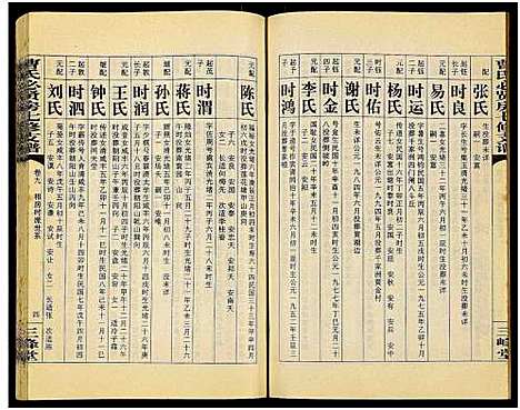 [下载][三峰曹氏必贤房七修支谱_16卷_曹氏必贤房七修支谱]湖南.三峰曹氏必贤房七修支谱_九.pdf