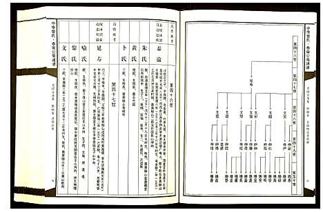 [下载][中华曾氏]湖南.中华曾氏_二.pdf