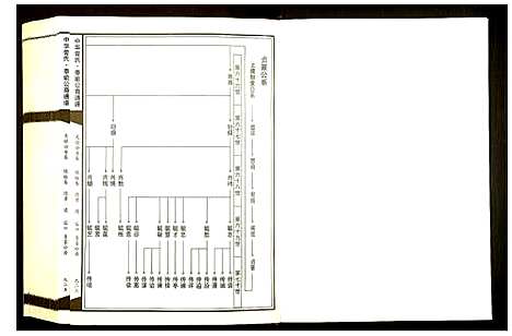 [下载][中华曾氏]湖南.中华曾氏_三.pdf