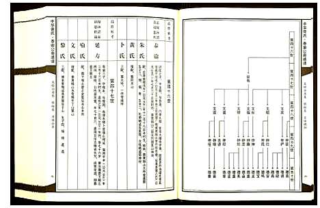 [下载][中华曾氏]湖南.中华曾氏_四.pdf