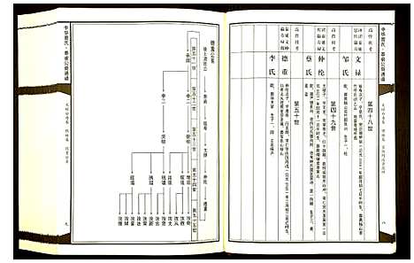 [下载][中华曾氏]湖南.中华曾氏_四.pdf