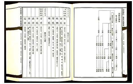 [下载][中华曾氏]湖南.中华曾氏_四.pdf