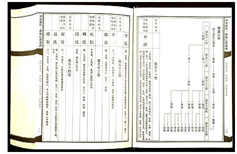 [下载][中华曾氏]湖南.中华曾氏_六.pdf