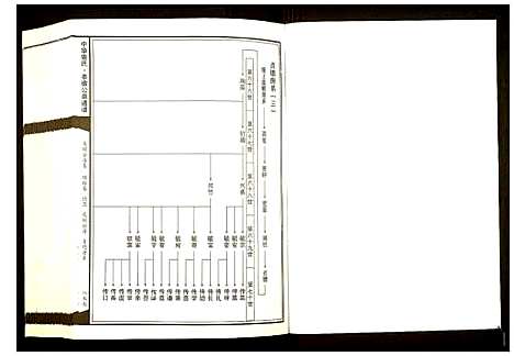 [下载][中华曾氏]湖南.中华曾氏_八.pdf