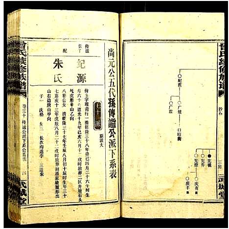 [下载][团田曾氏续修族谱_76卷_别1卷首4卷_外系5卷]湖南.团田曾氏续修家谱_三十四.pdf