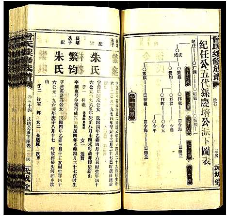 [下载][团田曾氏续修族谱_76卷_别1卷首4卷_外系5卷]湖南.团田曾氏续修家谱_三十八.pdf