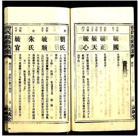 [下载][团田曾氏续修族谱_76卷_别1卷首4卷_外系5卷]湖南.团田曾氏续修家谱_四十二.pdf