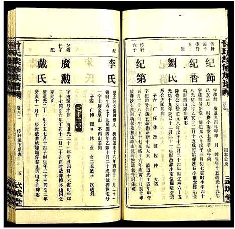 [下载][团田曾氏续修族谱_76卷_别1卷首4卷_外系5卷]湖南.团田曾氏续修家谱_四十七.pdf