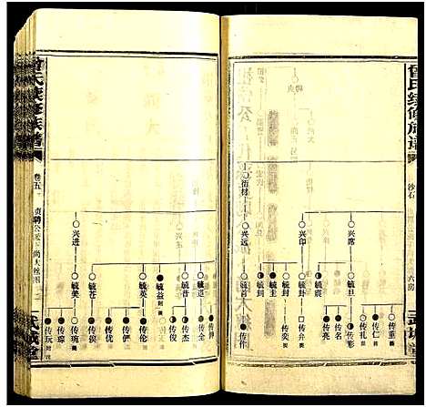 [下载][团田曾氏续修族谱_76卷_别1卷首4卷_外系5卷]湖南.团田曾氏续修家谱_五十五.pdf