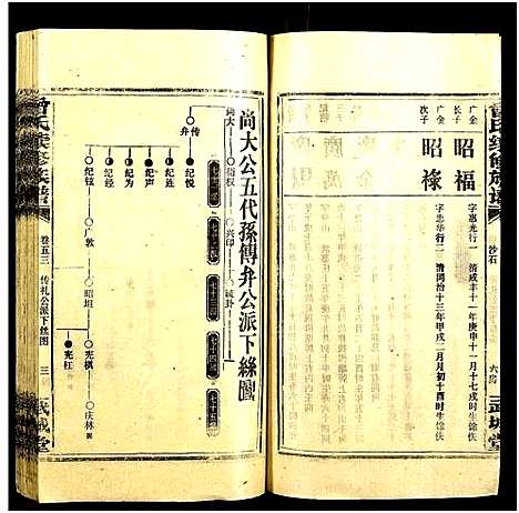 [下载][团田曾氏续修族谱_76卷_别1卷首4卷_外系5卷]湖南.团田曾氏续修家谱_五十七.pdf